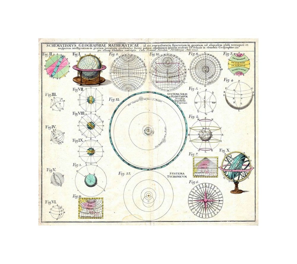 This is a rare 1753 Homan Heirs chart of the Solar System. Features 23 diagrams including spheres, earth and celestial globes, planetary systems, temperature zones, and projection systems following the style of Schatz. There is a general emphasis on the