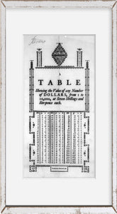 Photo: Value of any number of dollars, shillings, six-pence, 1778