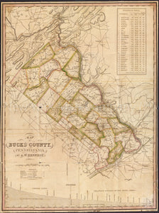 1831 map of Bucks County, Pennsylvania Lehigh Canal, Delaware division of the Penna. Canal. Map Subjects: Bucks County | Bucks County Pa | Charts | Diagrams | Etc | Lehigh Canal | Lehigh Canal Pa | Pennsylvania | Pennsylvania Canal Pa |