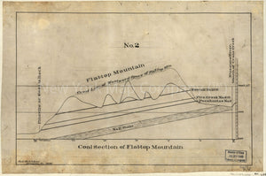 1896 map Coal section of Flat-top Mountain. Map Subjects: Coal | Coal Mines and Mining | Flat Top Mountain Region Mercer County | McDowell County | and Wyoming County | Geological Cross Sections | West Virginia